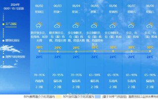 天气预报巴林右旗-天气预报巴林右旗大阪镇？