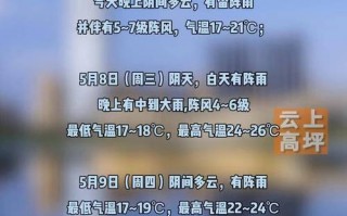 遂宁天气预报，遂宁天气预报7天