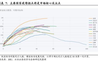 全国疫情海外疫情实时-海外疫情实时数据？