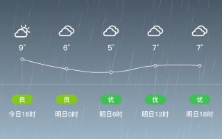 进贤天气预报15天_进贤天气预报15天准确率
