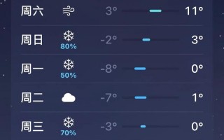 周至天气预报一周-周至天气预报2345？