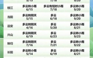 宜昌新肺炎疫情_宜昌新肺炎疫情最新情况