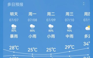 曼谷天气预报15天，曼谷15日天气