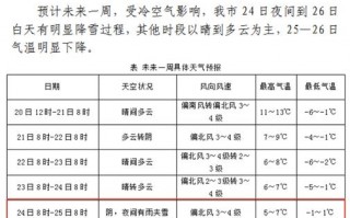 河北宁晋天气预报-河北省宁晋天气？