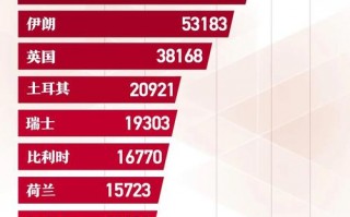 疫情实施各国疫情实时_疫情各国最新数据