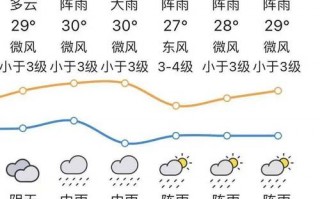 汕头市天气预报30天-汕头雨季是几月份？
