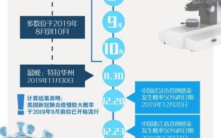 疫情疫情是否疫情，疫情是否就是瘟疫