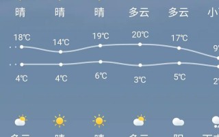 信阳平桥天气预报-信阳平桥天气预报查询一周15天？