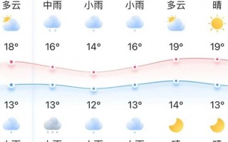 东阳今天天气预报，东阳今天天气预报详情查询表最新