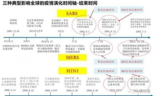 西班牙疫情爆发前期，西班牙疫情发展