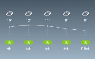 绵竹市天气预报_四川绵竹市天气预报