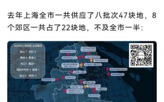 上海疫情疫情小区风险_上海疫情分布区域到各小区图