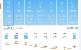 州天气预报，州天气预报一周天气