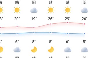 天气预报金乡，天气 金乡