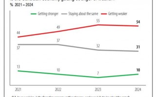 疫情后移民数据，疫情之下的移民行业