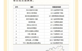 醴陵天气预报15天-醴陵天气预报15天查询百度？