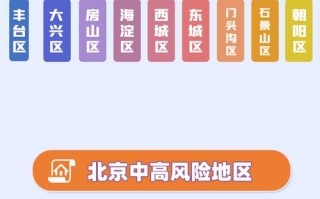 北京疫情疫情最新消息_北京疫情疫情最新消息今天