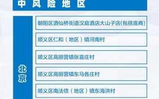 中国疫情中地区-中国疫情区域？