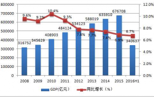 疫情中国GDP对比_疫情我国gdp