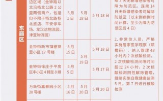 疫情小区封闭时间_疫情小区封闭时间规定