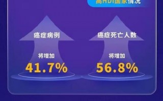 疫情全球多少国家-疫情全球多少个国家？