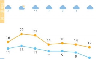浙江省慈溪市天气预报-慈溪市天气情况？