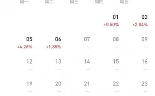 疫情失业金时间，疫情发放的失业金要多久发放