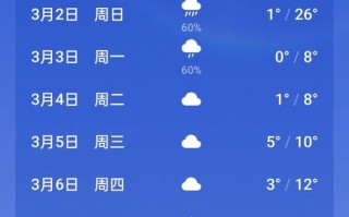 赤壁天气预报15天-赤壁天气预报15天最新消息？