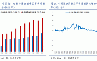 疫情后大国经济-疫情后中国的经济走向？