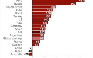 印度国内的疫情，印度 疫区国