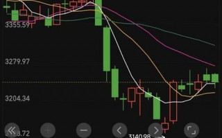 疫情股市交通板块-疫情以来股市走势？