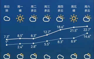 冀州区天气预报，冀州区天气预报下载