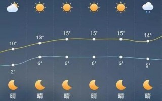 桃江天气预报_桃江天气预报一周 7天