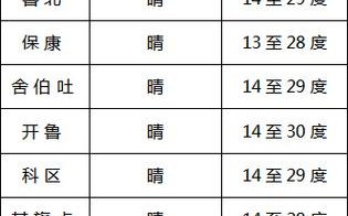 天气预报通辽-天气预报通辽科尔沁？