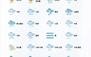 神农架天气预报15天-神农架天气预报20天气预报？