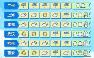 烟台蓬莱天气预报_烟台蓬莱天气预报15天准确一览表