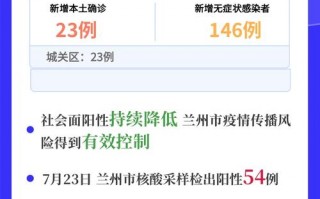 近来甘肃疫情最新情况_近来甘肃疫情最新情况最新消息