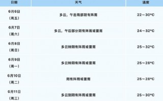 瑞安明天天气预报_瑞安明天天气预报一周