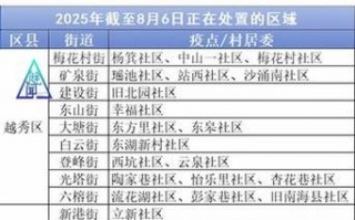 疫情时有哪些谣言-有些疫情谣言能有多离谱？