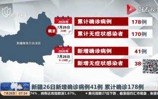 乌鲁木齐近期疫情视频_乌鲁木齐疫情实况