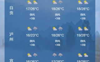 稻城天气预报，稻城天气预报15天查询结果