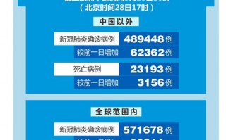 现在的全国疫情_现在全国疫情怎么样了 最新消息