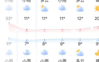 湖南湘乡天气预报-湖南湘乡天气预报一周？
