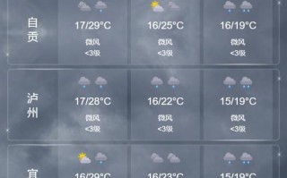 德阳天气预报_德阳天气预报一个月30天查询