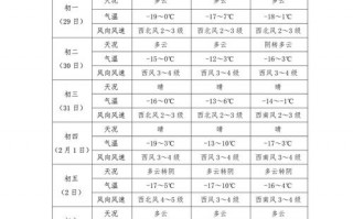 广西桂林天气预报，广西桂林天气预报15天