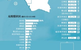 武汉疫情发展以来-武汉疫情爆发以来？