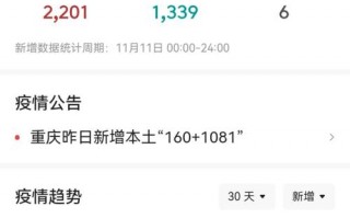 重庆是否有疫情，重庆是否有疫情最新消息