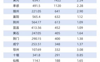 湖北疫情与广东疫情_湖北疫情广东包哪个市