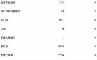 新型肺炎福建疫情，新型肺炎福建疫情最新数据