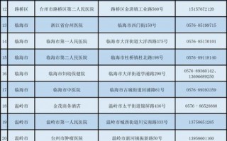 台州椒江肺炎疫情_台州椒江肺炎疫情情况